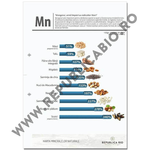 Harta mineralelor naturale - eBook