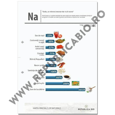 Harta mineralelor naturale - eBook