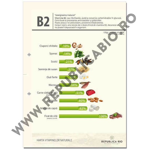 Harta vitaminelor naturale - eBook