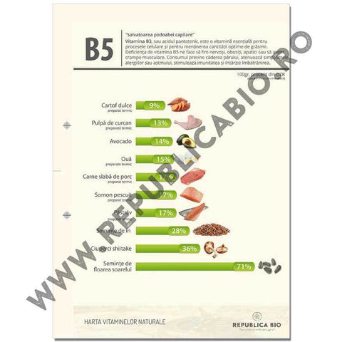 Harta vitaminelor naturale - eBook