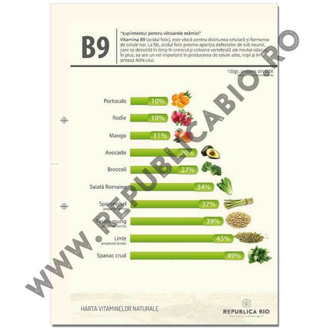 Harta vitaminelor naturale - eBook