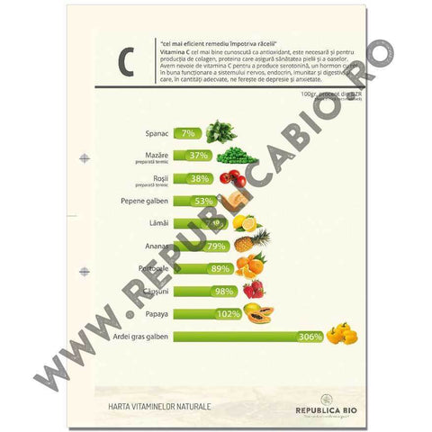 Harta vitaminelor naturale - eBook