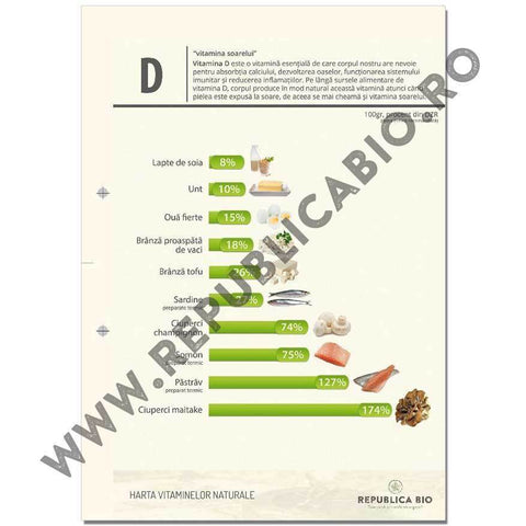 Harta vitaminelor naturale - eBook